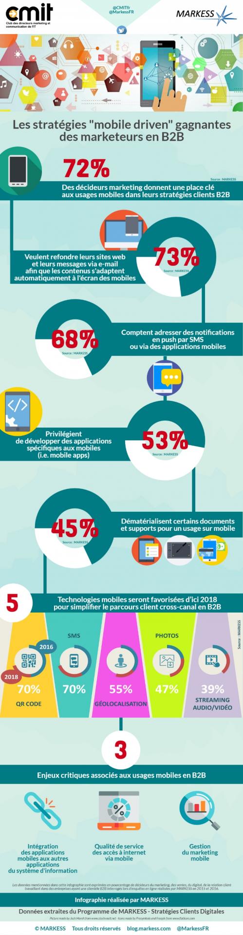 Comment tirer parti mobile marketing f